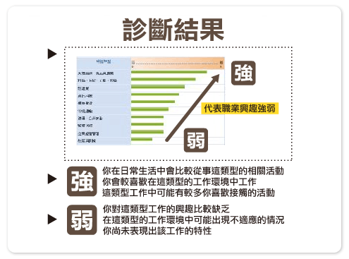 診斷結果